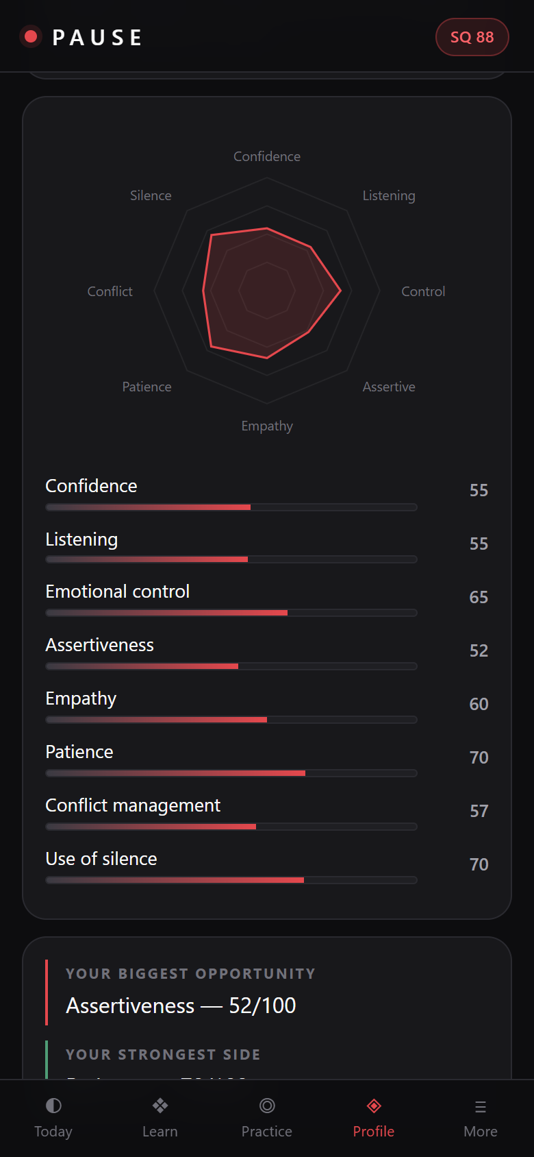 Your communication profile